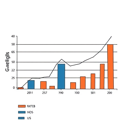 กราฟการเติบโตทางการเงิน